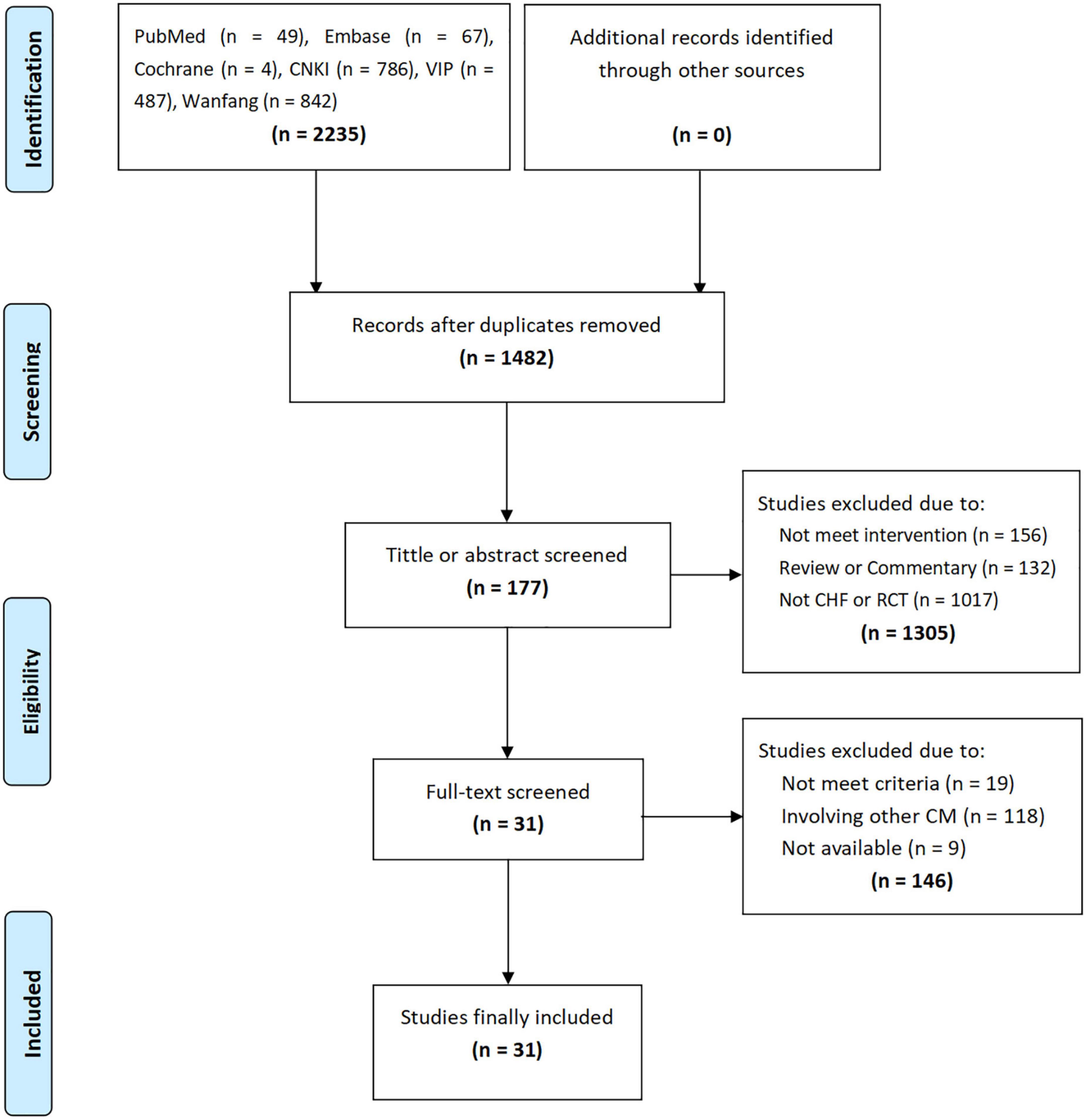 Qili Qiangxin capsules for chronic heart failure: A GRADE-assessed clinical evidence and preclinical mechanism